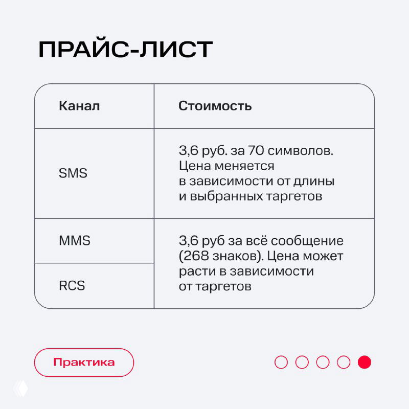 Слайд прайс-листа: таблица с ориентировочной стоимостью отправки по каналам SMS, MMS и RCS, оформленная в фирменном стиле презентации.