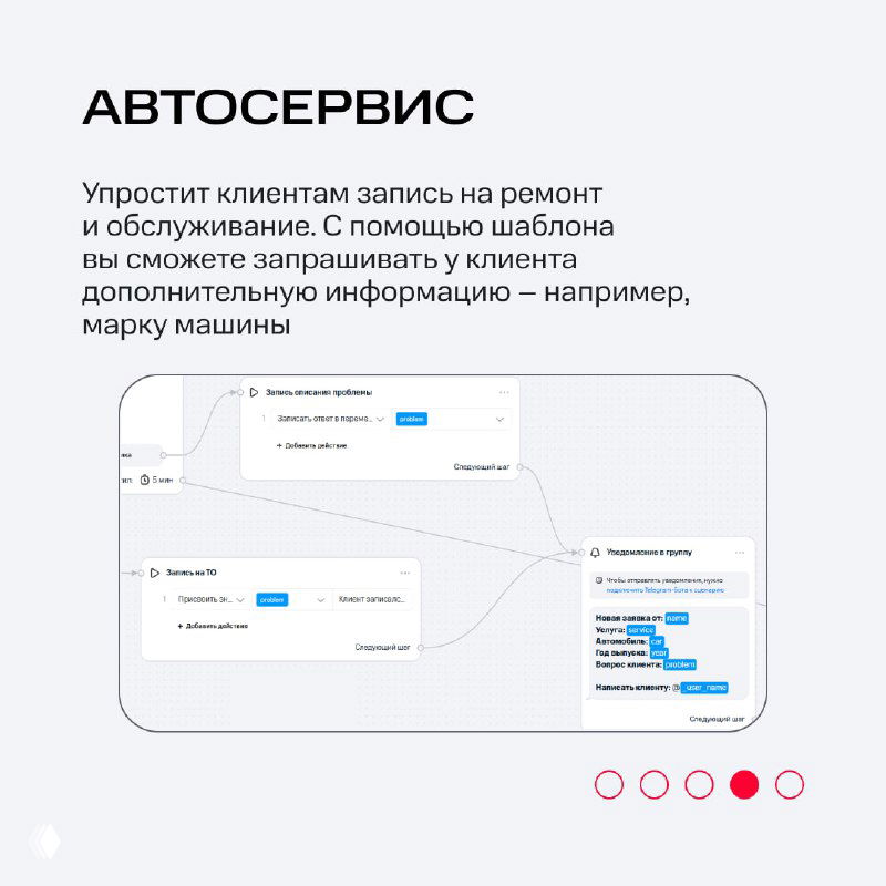 Слайд «Автосервис»: схема бота для записи на ремонт, поля для марки автомобиля и дополнительной информации, упрощение оформления заявки