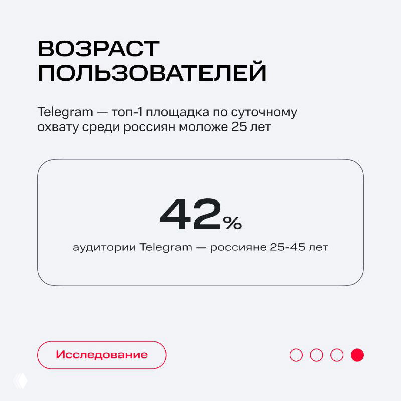 Карточка возрастной структуры: ключевая цифра 42% аудитории Telegram — россияне 25–45 лет, оформленная в минималистичной инфографике отчёта.