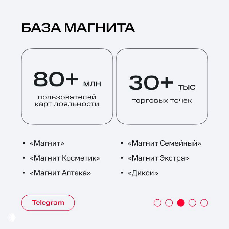 Слайд «База Магнита»: показатели 80+ млн пользователей карт лояльности, 30+ тыс. точек и перечень форматов сети, оформленные в карточках данных.