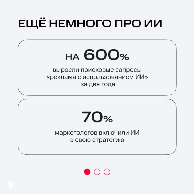 Слайд с данными об ИИ: на 600% выросли поисковые запросы «реклама с использованием ИИ», 70% маркетологов включили ИИ в стратегию.