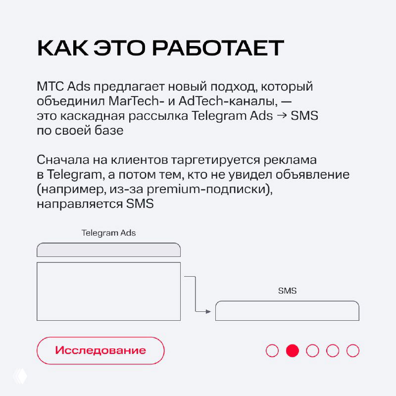 Слайд с блок-схемой «Как это работает»: показана каскадная рассылка Telegram Ads → SMS, пояснения от MTS Ads о таргетинге клиентов.