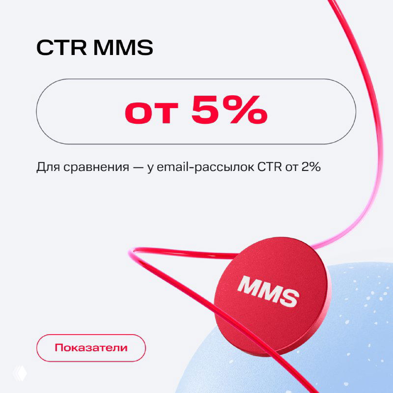 Слайд с показателем CTR MMS: крупный текст «CTR MMS от 5%», сравнение с email-рассылкой и визуализация красного шарика с надписью MMS.