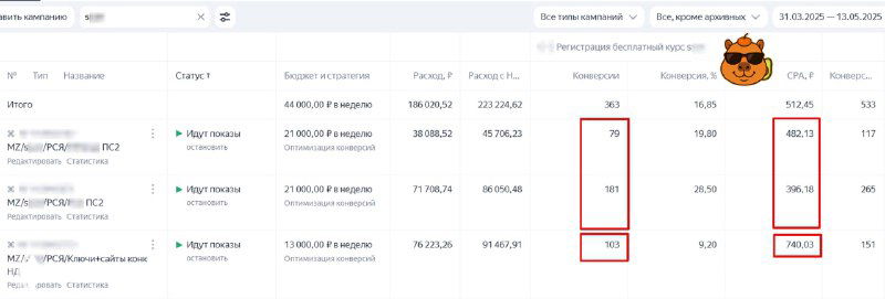 506₽ против 888₽: пакетная стратегия vs обычная