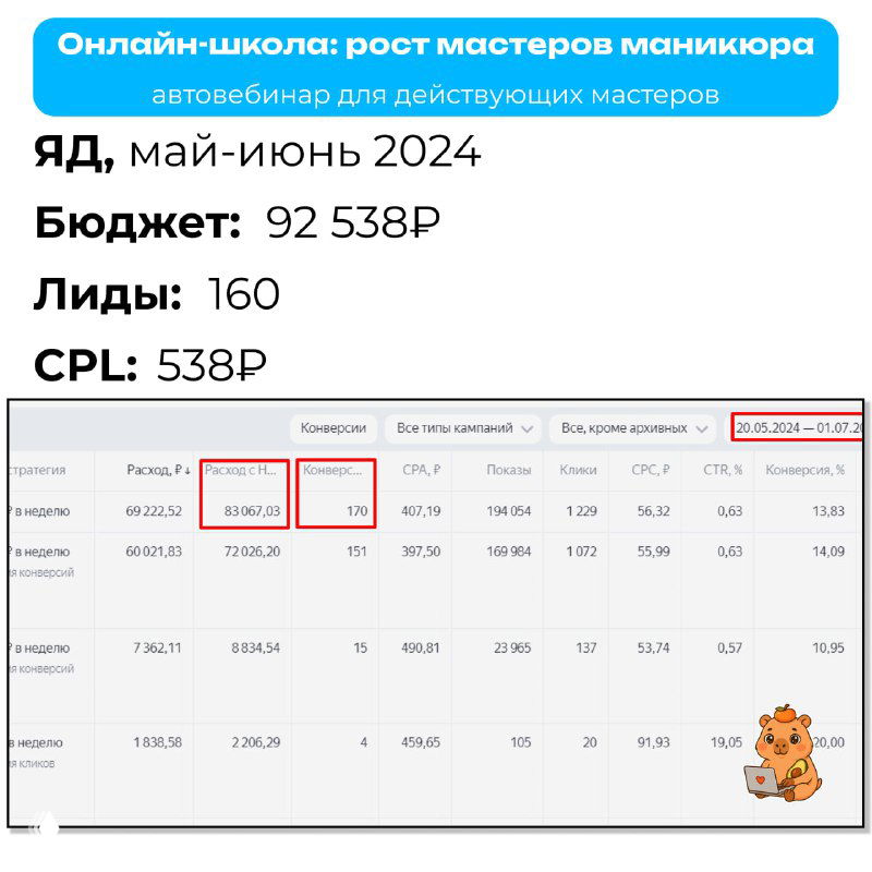 Кейс: школа мастиков маникюра — 160 лидов, 538₽