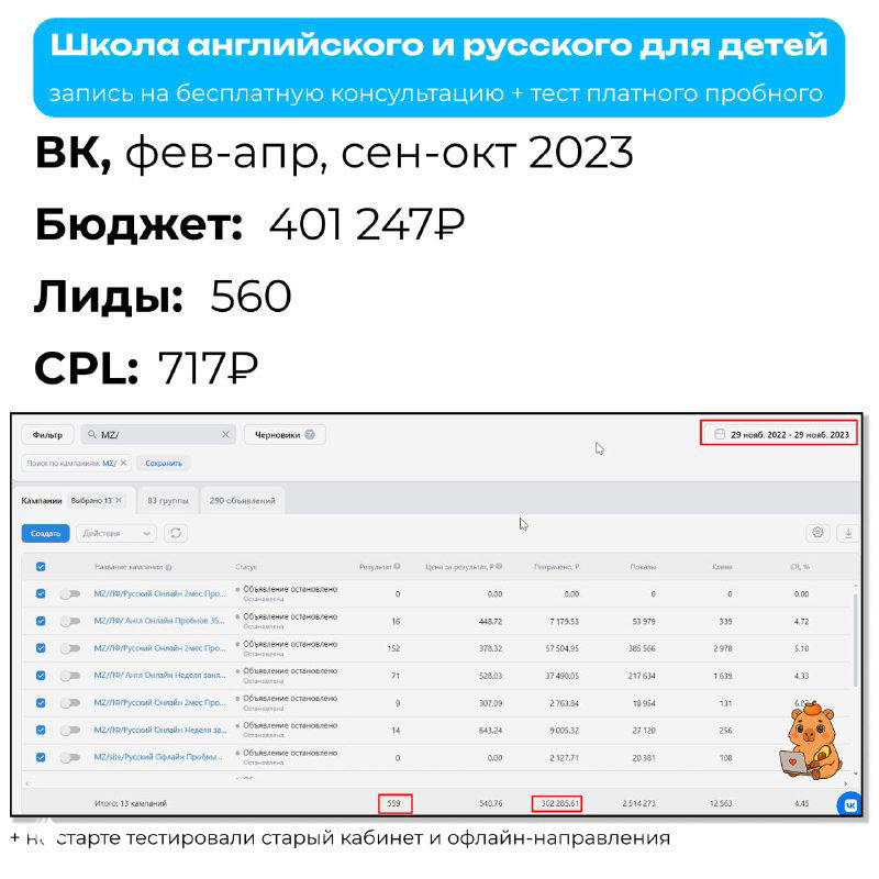 Кейс: онлайн‑школа английского для детей, CPL 717₽