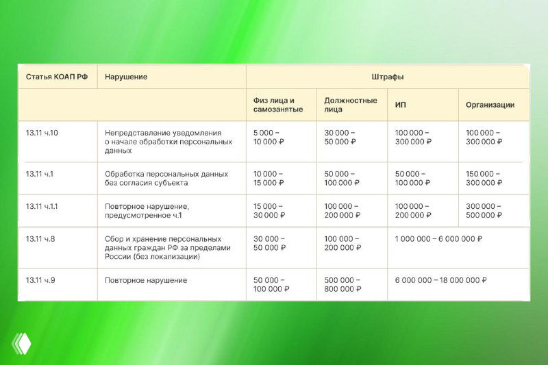 Кто тут оператор?