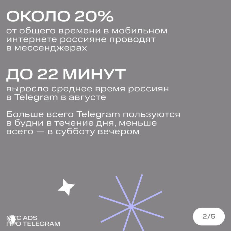 Инфографика: блок с цифрами — около 20% времени в мессенджерах проводят россияне в Telegram; среднее время до 22 минут в августе.