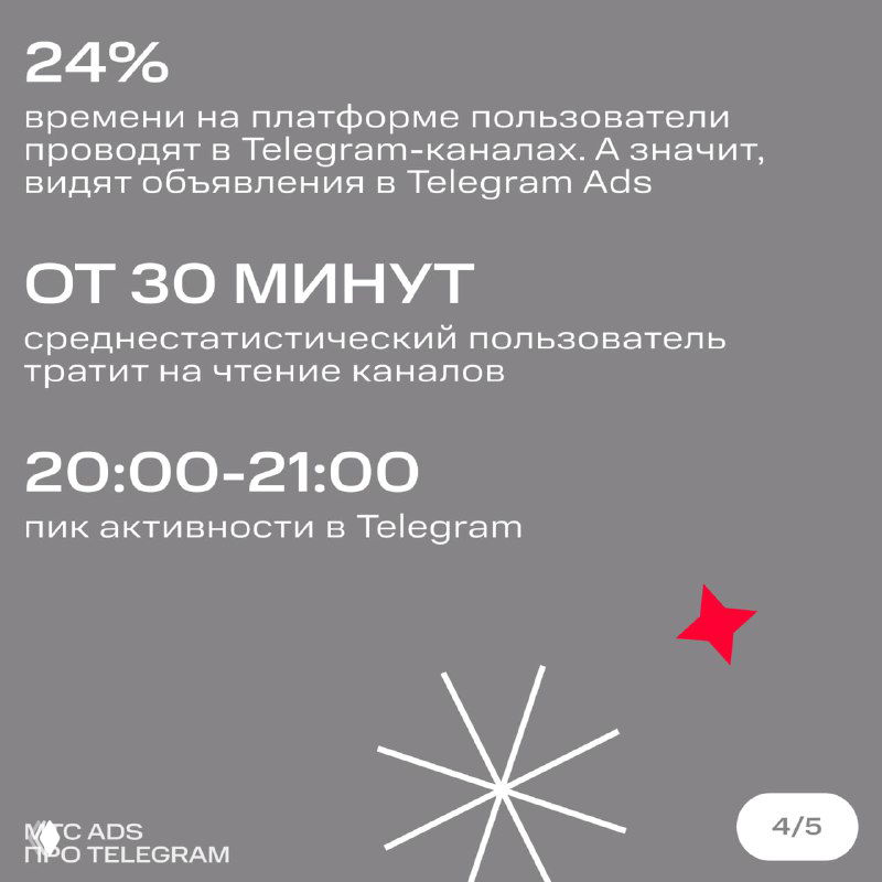 Инфографика: пользователи проводят 24% времени на платформе в чтении каналов; среднестатистический пользователь тратит от 30 минут, пик активности 20:00–21:00.