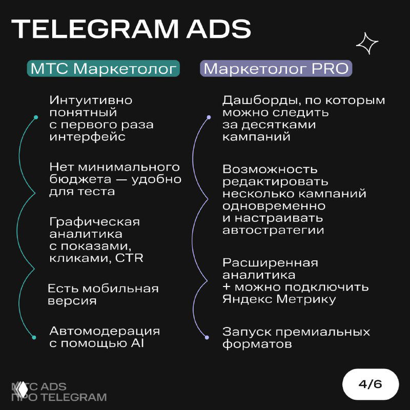 Слайд «Telegram Ads»: визуальная сравнительная таблица интерфейсов МТС Маркетолог и Маркетолог PRO, пункты про аналитику, автозапуск и форматы объявлений