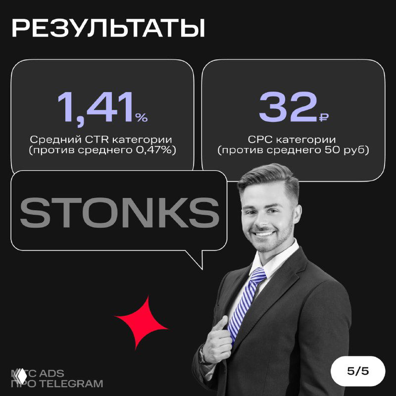 Слайд «Результаты»: ключевые метрики кампании — средний CTR 1.41% и CPC 32 рубля, дизайн с надписью STONKS и фотография улыбающегося мужчины.