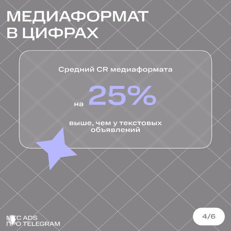 Инфографика «Медиаформат в цифрах»: выделен рост средней CR медиаформата на 25% по сравнению с текстовыми объявлениями.