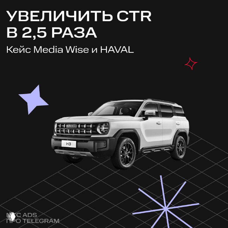 Кейс Media Wise: продвижение HAVAL в автомобильном сегменте