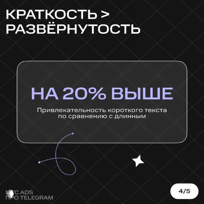 Карточка о краткости текста: утверждение о росте привлекательности на 20% для короткого текста относительно длинного, дизайн с декоративными линиями.