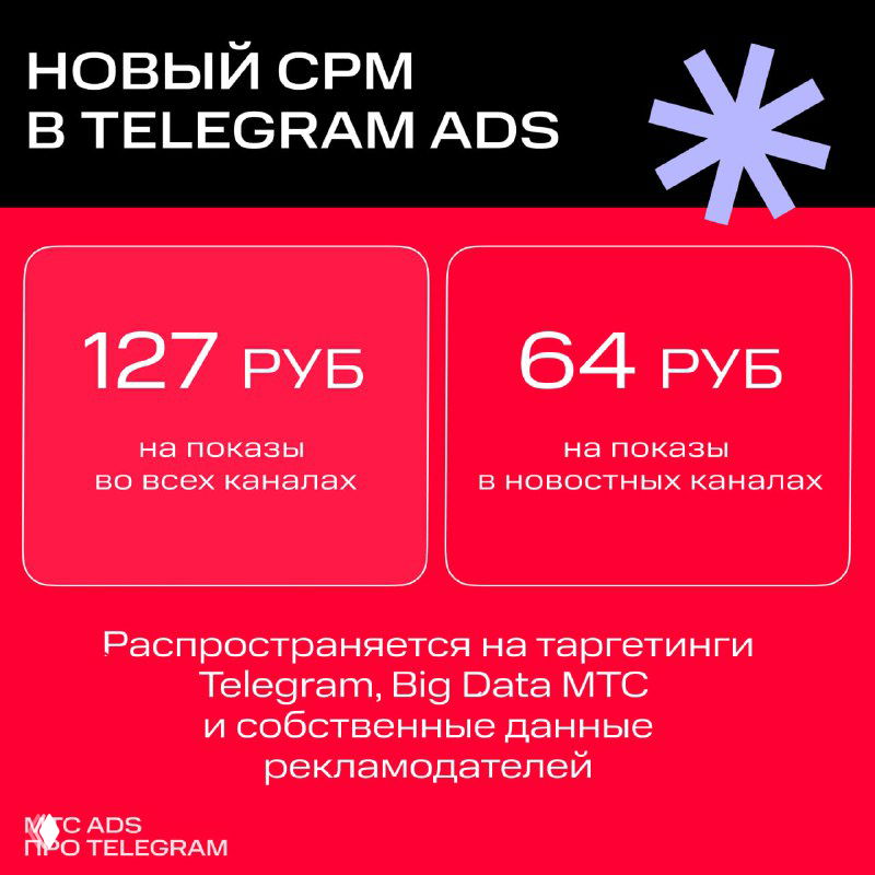 Инфографика на красном фоне с блоками, показывающими новые стартовые CPM — 127 рублей и 64 рубля — указание на таргетинги, Big Data МТС и собственные данные рекламодателей