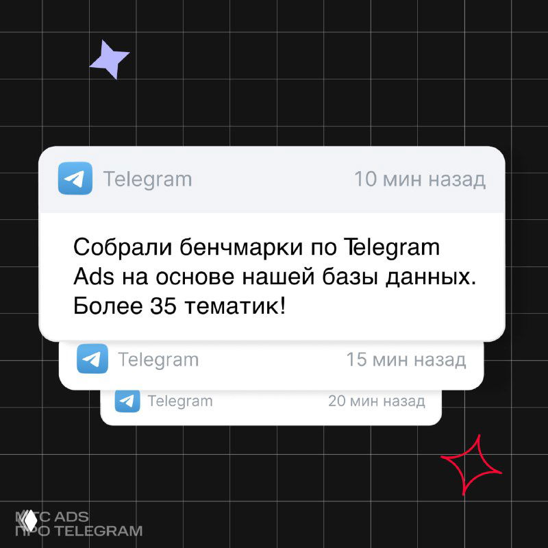 Бенчмарки по Telegram Ads на основе данных МТС Ads