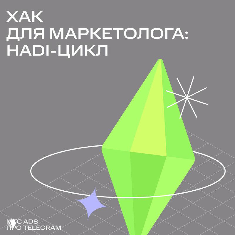 HADI‑цикл в Telegram Ads