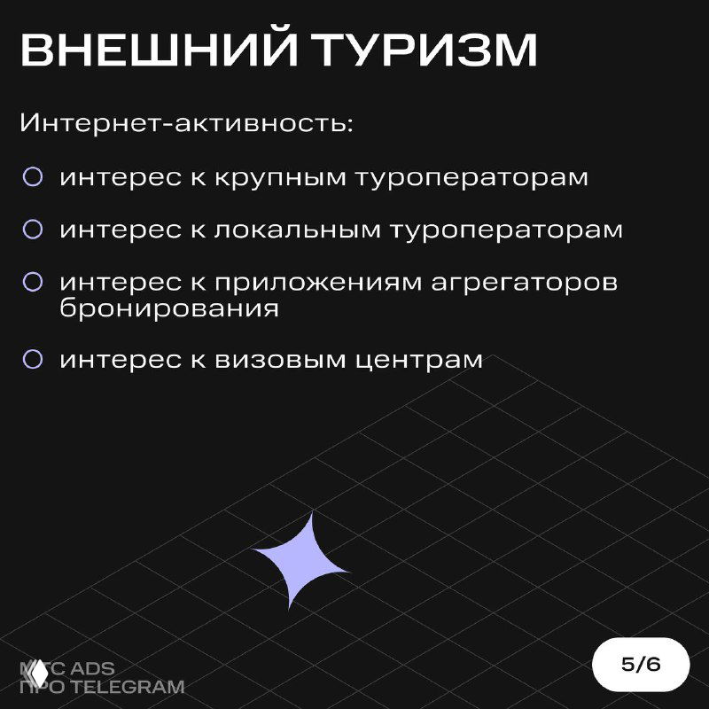 Слайд «ВНЕШНИЙ ТУРИЗМ»: интернет‑активность — интерес к крупным и локальным туроператорам, агрегаторам бронирования и визовым центрам.