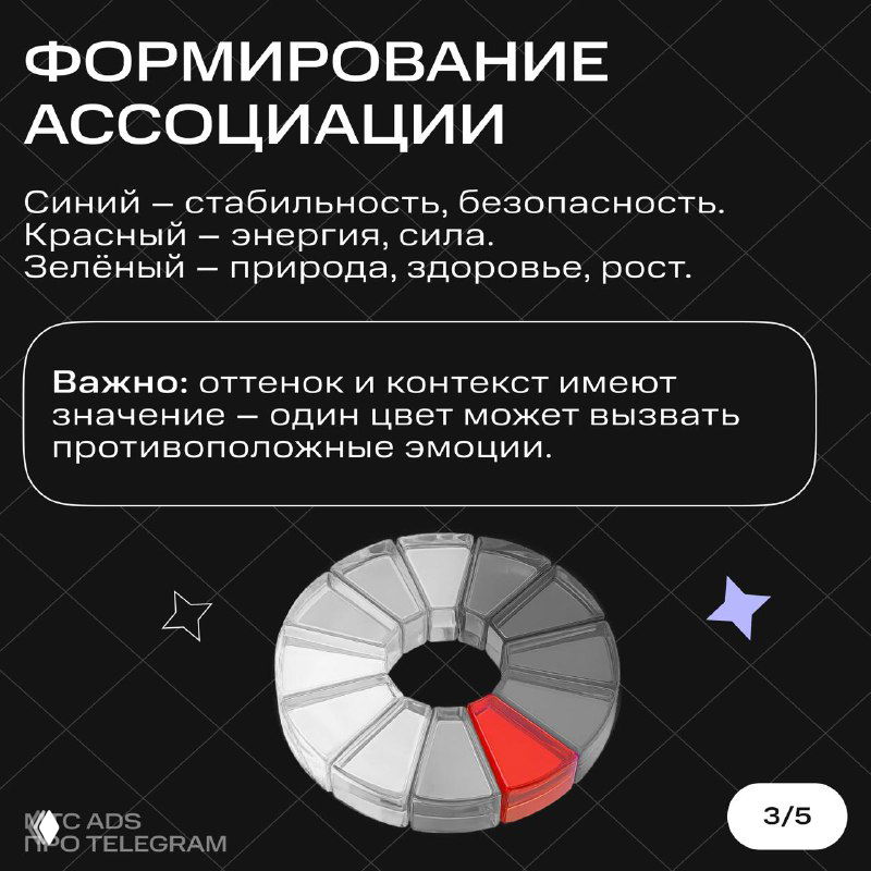 Слайд о формировании ассоциаций: цветовое колесо, подписи про синий, красный, зелёный и примечание про значение оттенка и контекст.