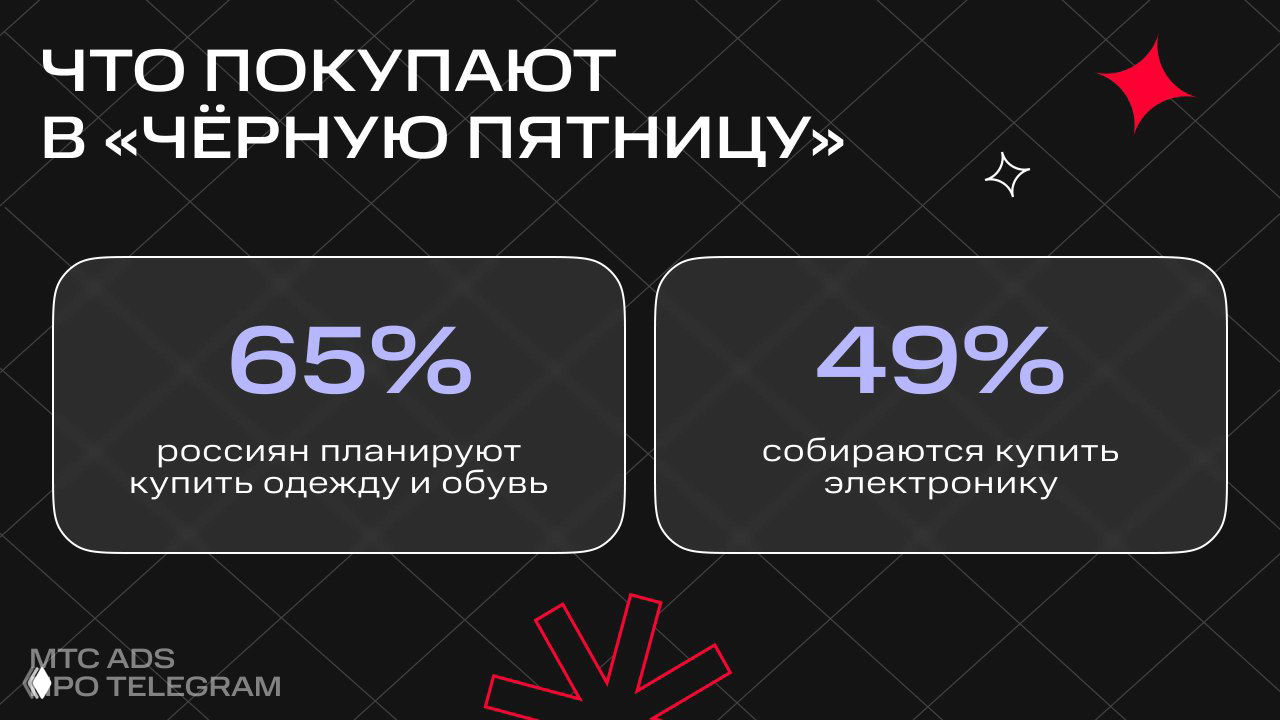 Этот день настал — что россияне купят на распродажах