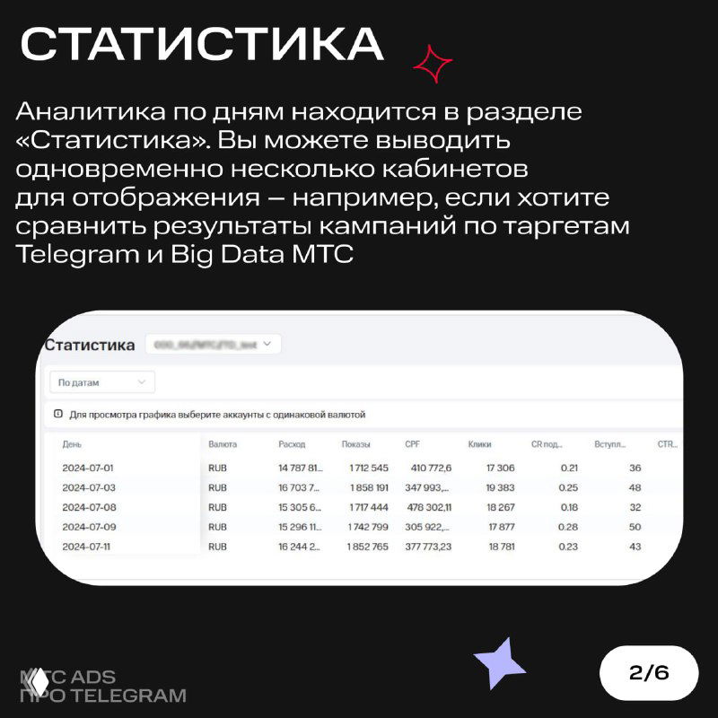 Слайд с разделом «Статистика»: таблица с данными по дням и пояснения о выводе нескольких кабинетов для сравнения результатов кампаний.
