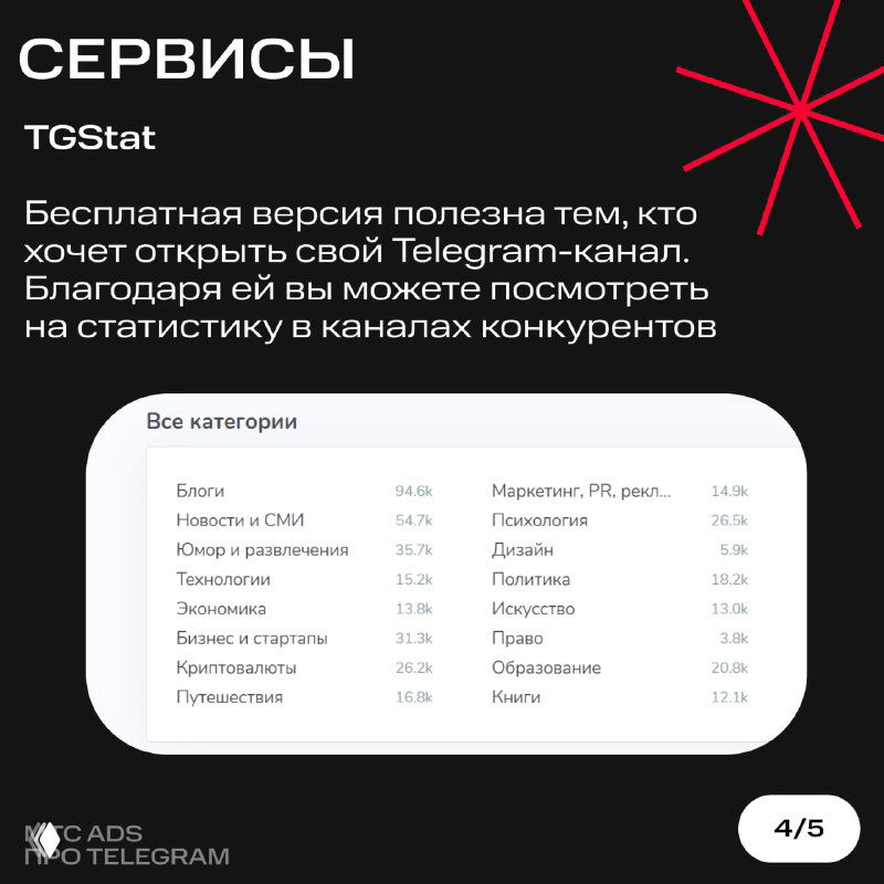 Слайд с примером статистики каналов и интерфейсом метрик — полезно для понимания, где размещается аудитория конкурентов.
