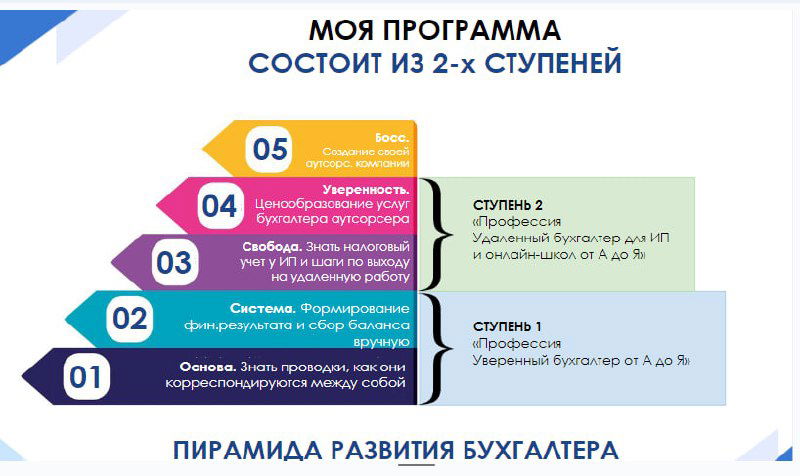 Уверенный бухгалтер за 4 месяца