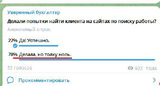 Клиенты на сайтах по поиску работы
