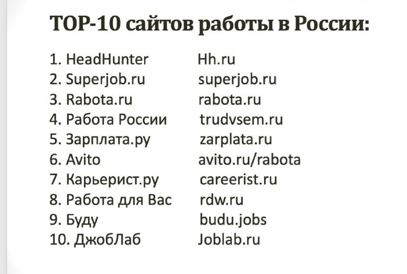 Список популярных сайтов для поиска работы