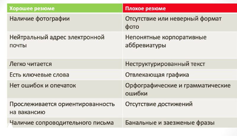 Шпаргалка: идеальное резюме от HR‑менеджера Яны