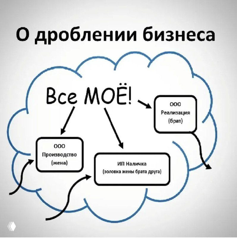 Кого вы хотите обмануть? Признаки дробления бизнеса