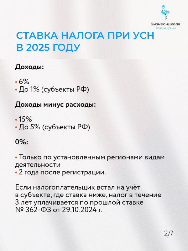 Слайд о ставке налога при УСН в 2025 году с перечислением доходных и расходных ставок, нюансов для регионов и условий применения льгот.