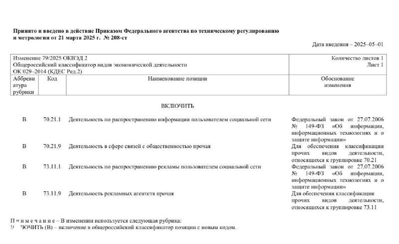 Фрагмент таблицы приказа с перечислением новых кодов ОКВЭД (70.21.1, 70.21.9, 73.11.1, 73.11.9) и краткими пояснениями к ним.