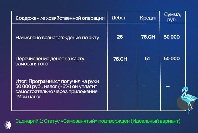 Почему нет проводки по удержанию НДФЛ?