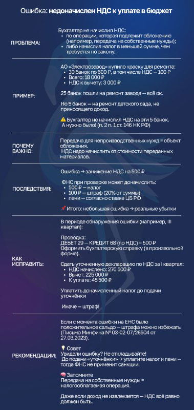 Карточка-инфографика по начислению и уплате НДС: примеры ошибок, возможные штрафы, алгоритмы исправления и практические рекомендации.