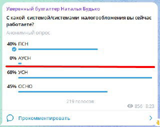 АУСН как вариант для ИП: обзор и преимущества