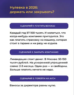 Нулевка в 2026: держать или закрывать?