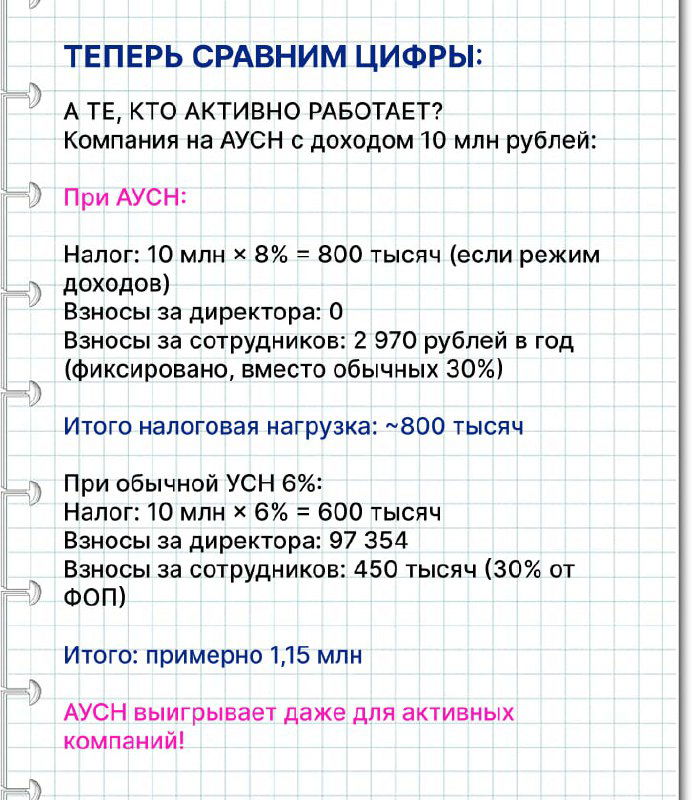 Вторая карточка с детальными расчётами: примеры налоговой нагрузки для активных компаний при АУСН и обычной УСН, цветной текст и выделения на русском.