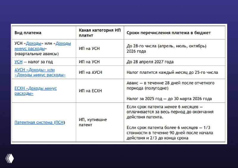НАЛОГИ ИП В 2026: СРОКИ, РИСКИ, ВАЖНЫЕ НЮАНСЫ