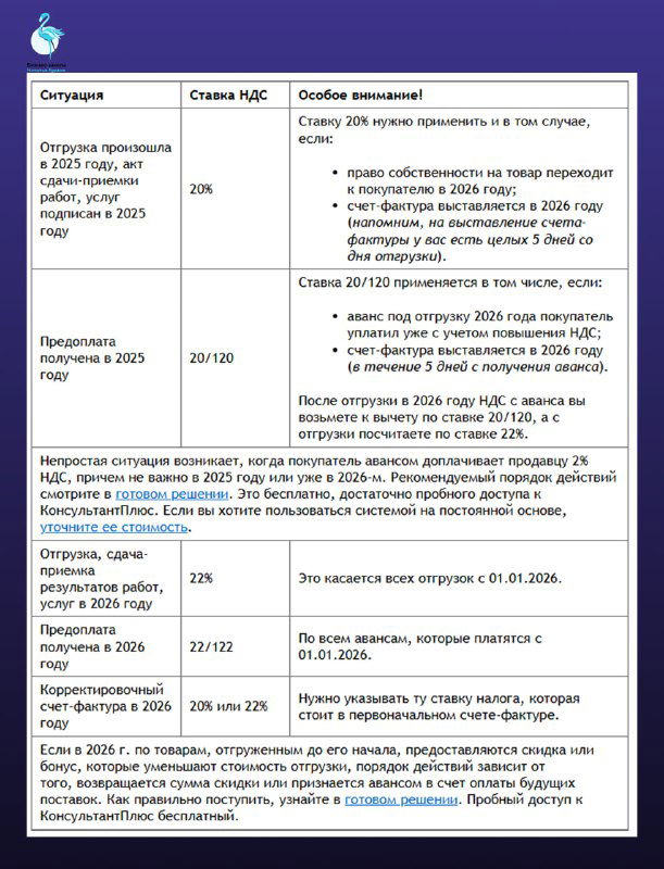 НДС 20% или 22%: шпаргалка по счетам-фактурам
