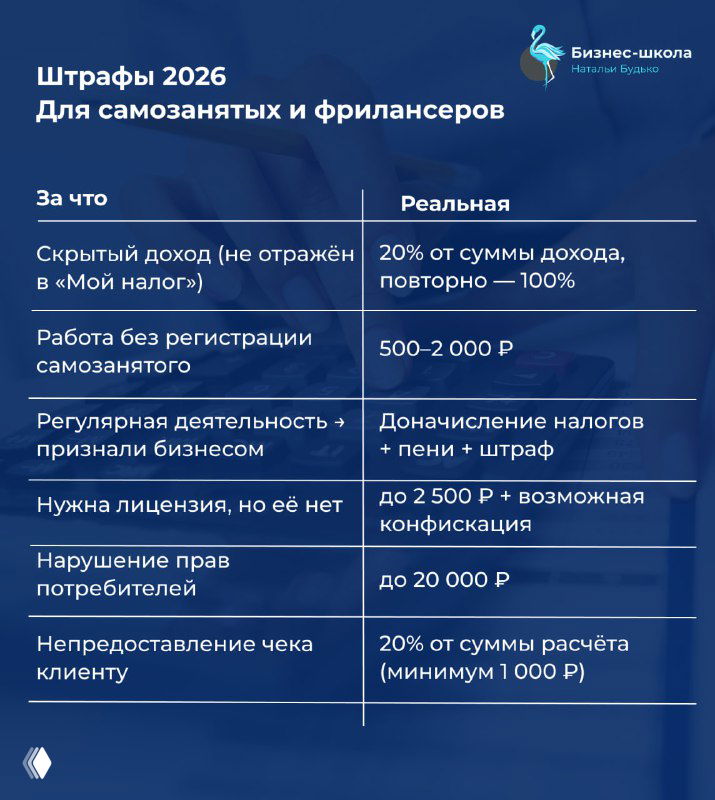 Новые штрафы на 2026 год — обзор для бухгалтеров и ИП