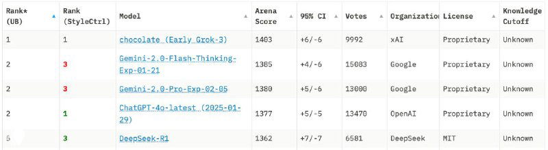 Еще один тест deep research: Grok 3