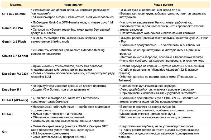 Релизы языковых моделей 2025