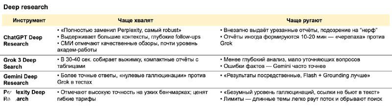 Скриншот второй таблицы deep research: обзор инструментов для глубокого анализа моделей, замечания по источникам и точности выдачи.