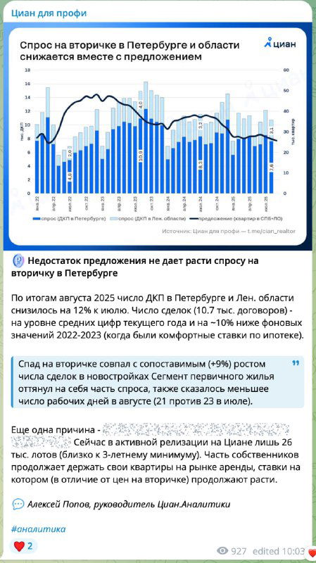 Почему вторичный рынок не оживает: ставки и доходы