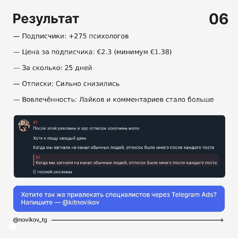 Слайд «Результат»: перечисление итогов — +275 подписчиков-психологов, цена €2.3, снижение отписок и рост вовлечённости; видна финальная карточка презентации.