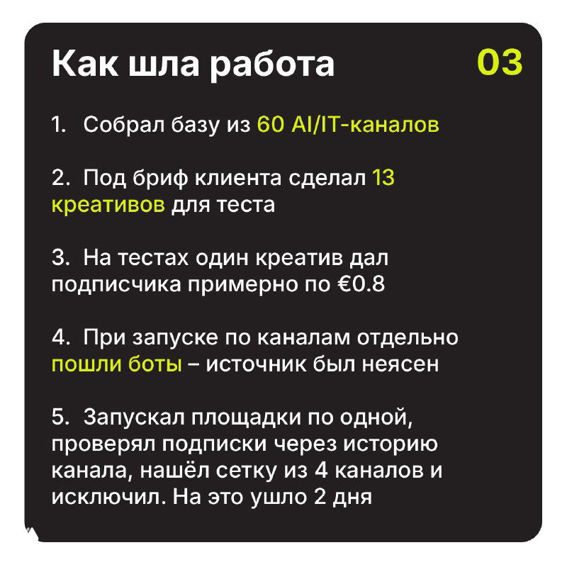 Слайд «Как шла работа»: вертикальный список шагов — база из 60 AI/IT-каналов, 13 креативов, тесты, выявление сетки из 4 каналов-ботов за 2 дня