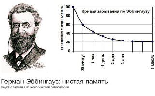 Кривая Эббингауза, про которую говорила на эфире