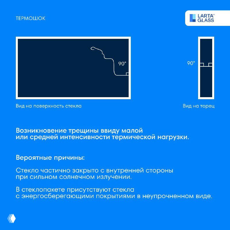 Инфографика с схемой трещины малого уровня термической нагрузки: вид поверхностного разлома и торцевая проекция стекла с маркировкой углов.