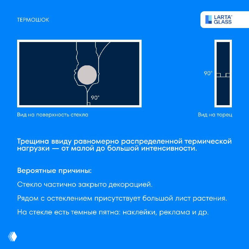 Инфографика с радиально расходящимися трещинами вокруг точки — изображение равномерно распределённой термической нагрузки и возможных факторов.